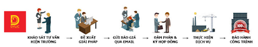 bao-gia-pha-do-cong-trinh-2